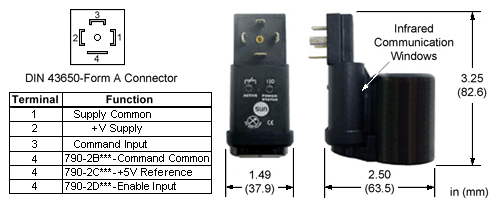 7902B24V Sun Hydraulics 24vdc