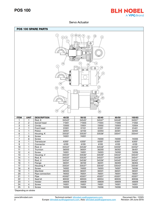 80035 Vishay Nobel kit de sellos Servo actuador Pos 100 80/50