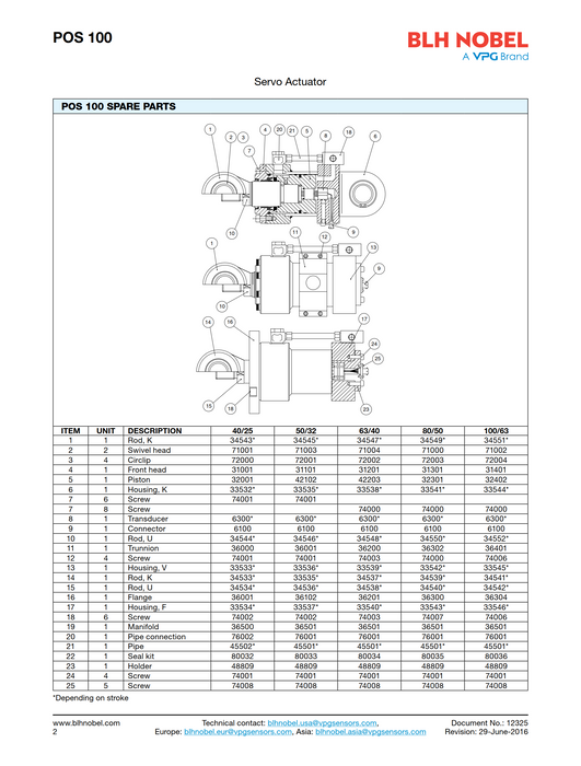 Vishay Nobel kit de sellos Pos 100 100/63 código 80036