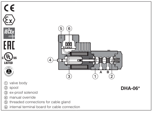 DHA-0711/GK/O 220 DC 25 ATOS