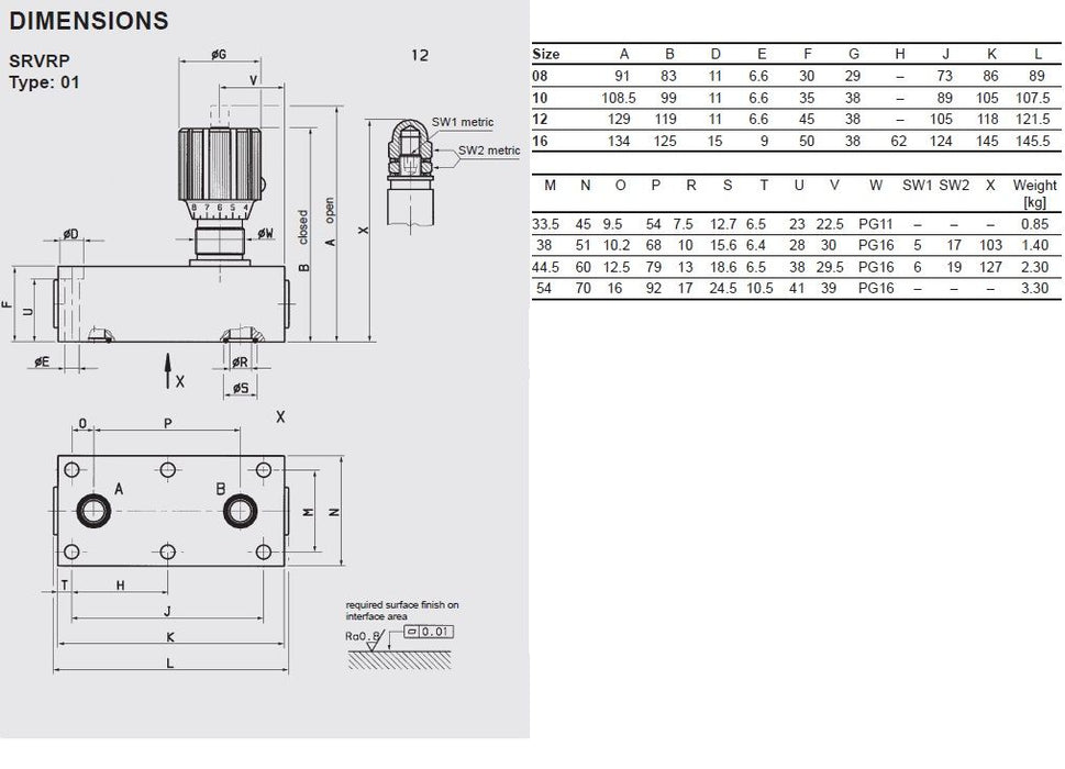SRVRP-12-01.1 Material number 706155 HYDAC