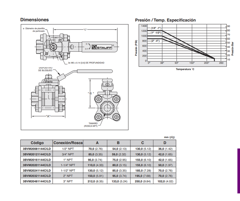 STAUFF 3BVM20201144C/LD 3BMV20201144C/LD