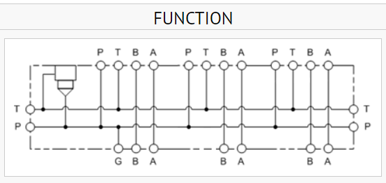 VPC/S