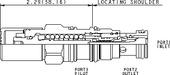 Sun-Hydraulics-CBCA-CHN