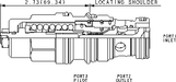 Sun-Hydraulics-CBGG-LKN