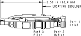 Sun-Hydraulics-CODA-LAN