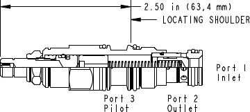 Sun-Hydraulics-CODA-LAN