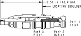 Sun-Hydraulics-CODD-LDV