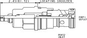 Sun-Hydraulics-CXGD-LCN