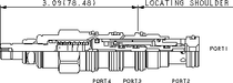 Sun-Hydraulics-DODP-LAN