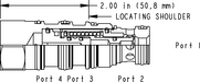 Sun-Hydraulics-DOFS-XHV