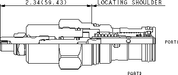 Sun-Hydraulics-FDCB-LWN