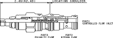 Sun-Hydraulics-FRCA-LIN