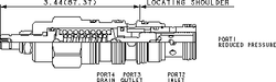 Sun-Hydraulics-PSFB-LAN