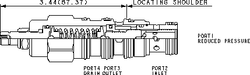 Sun-Hydraulics-PSFB-LSN