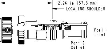 Sun-Hydraulics-RBAC-KAN