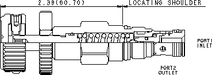 Sun-Hydraulics-RDBA-KDV