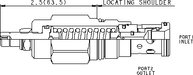 Sun-Hydraulics-RDFA-LDN