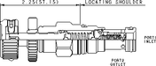 Sun-Hydraulics-RPEC-KEN