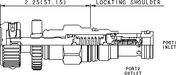 Sun-Hydraulics-RPEC-KQN