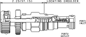 Sun-Hydraulics-RPEC-OWV