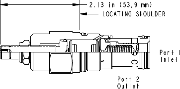 Sun-Hydraulics-RPGC-LGV