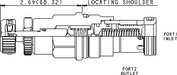 Sun-Hydraulics-RPIC-KEN