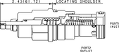 Sun-Hydraulics-RPIC-LCN