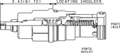 Sun-Hydraulics-RPIC-LDV