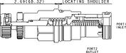 Sun-Hydraulics-RPIE-KCN