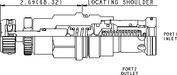 Sun-Hydraulics-RPIS-KNV