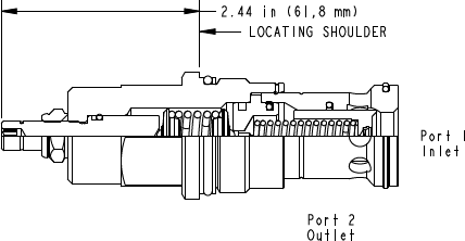 Sun-Hydraulics-RPIS-LAN