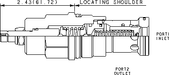 Sun-Hydraulics-RPIS-LBN