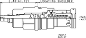 Sun-Hydraulics-RPIS-LNV