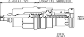 Sun-Hydraulics-RPIS-LQV