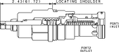 Sun-Hydraulics-RPIS-LWN