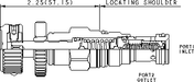 Sun-Hydraulics-RQEB-KAN