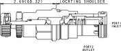 Sun-Hydraulics-RQIB-KDN