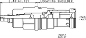 Sun-Hydraulics-RQIB-LDV