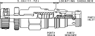 Sun-Hydraulics-RSFC-KCN