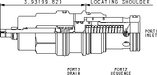 Sun-Hydraulics-RSJC-LBN