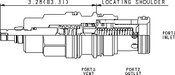 Sun-Hydraulics-RVGA-LWV