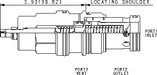 Sun-Hydraulics-RVIA-LCV
