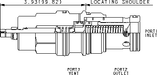 Sun-Hydraulics-RVIA-LDV