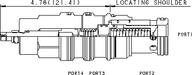Sun-Hydraulics-RVID-LAN