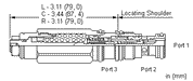 Sun-Hydraulics-CECA-LHV
