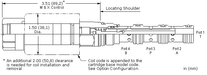 Sun-Hydraulics-DNCA-MXN