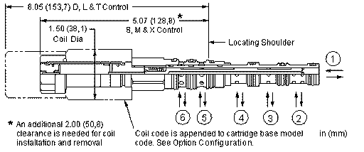Sun-Hydraulics-DNDY-DXN-224