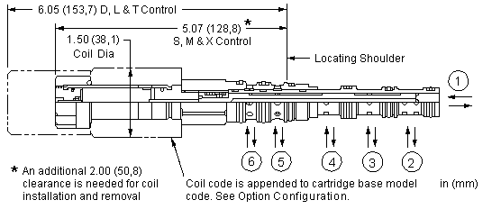 Sun-Hydraulics-DNDY-XXN-248