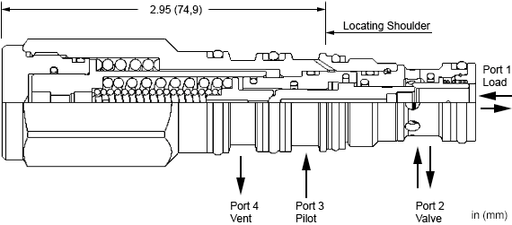 Sun-Hydraulics-MWDP-DHN